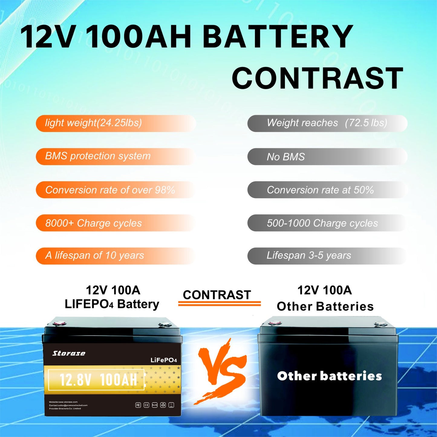 12V 100Ah LiFePO4 Lithium Battery