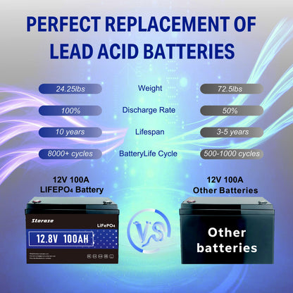 12V 100Ah LiFePO4 Lithium Battery PRO