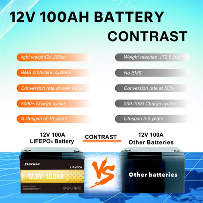 12V 100Ah LiFePO4 Lithium Battery