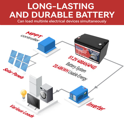 12V 100Ah LiFePO4 Battery