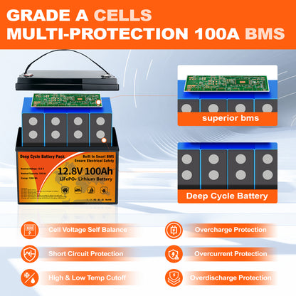 12V 100Ah Lithium Battery