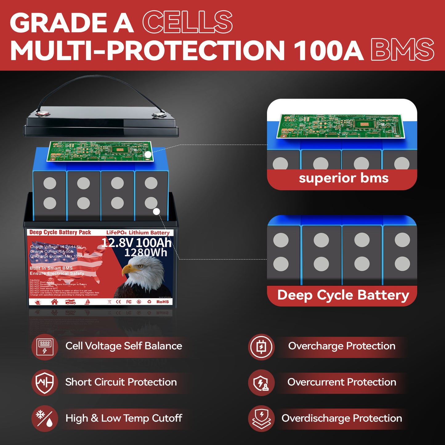 12V 100Ah LiFePO4 Battery