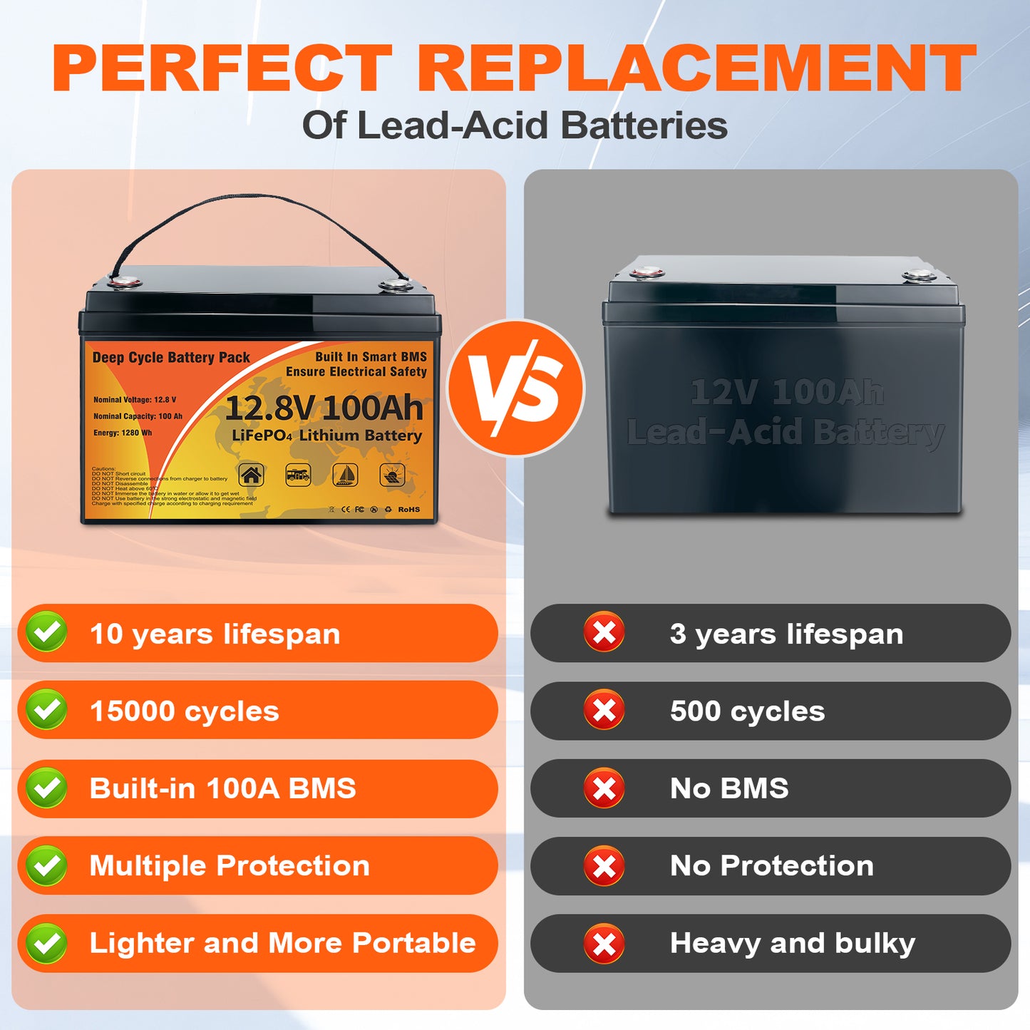 12V 100Ah Lithium Battery