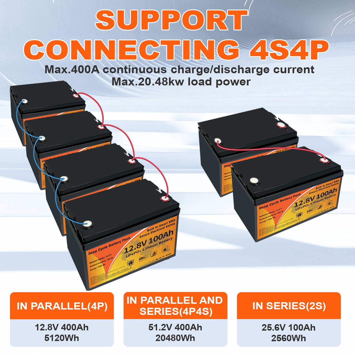 12V 100Ah Lithium Battery