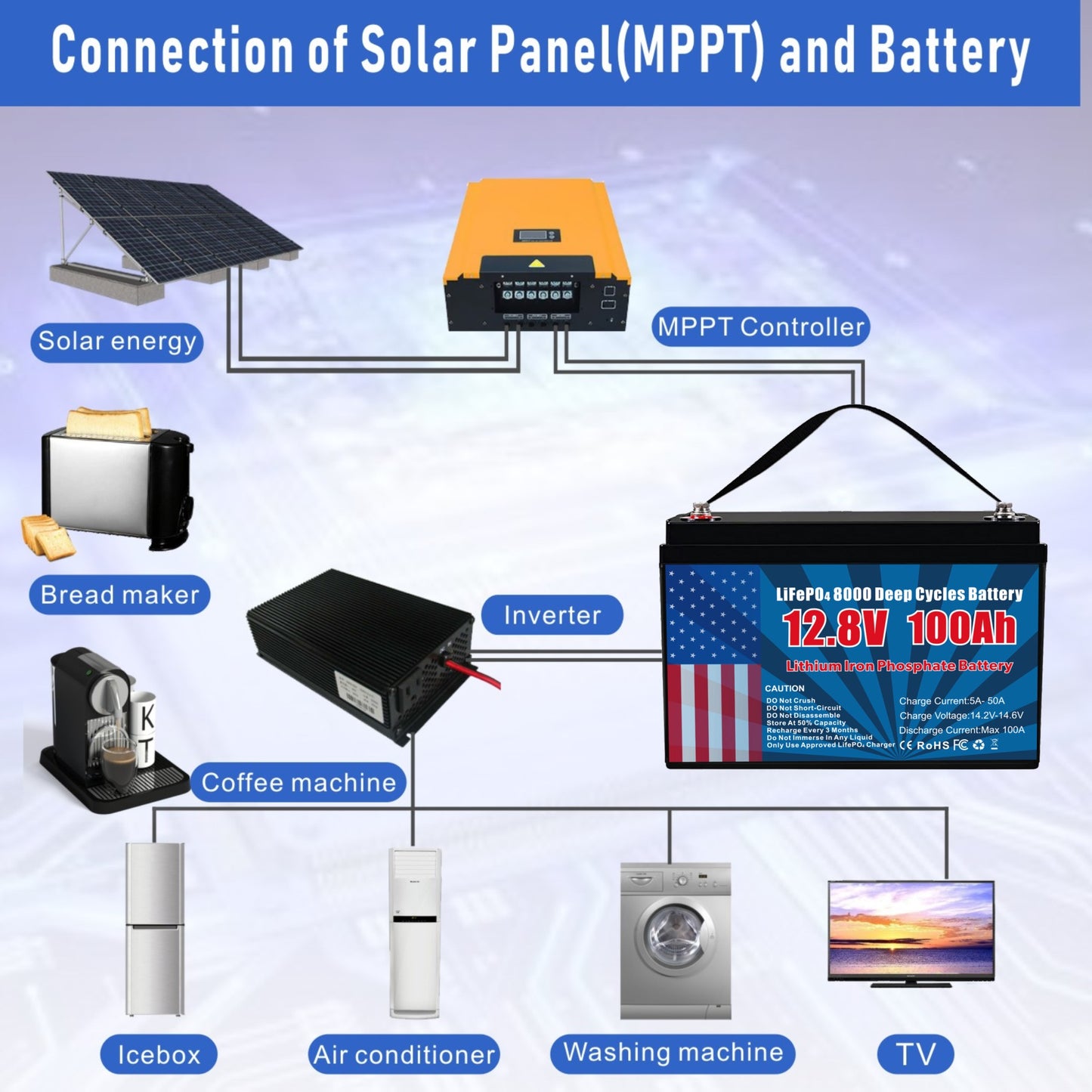 12V 100Ah LiFePO4 Lithium Battery